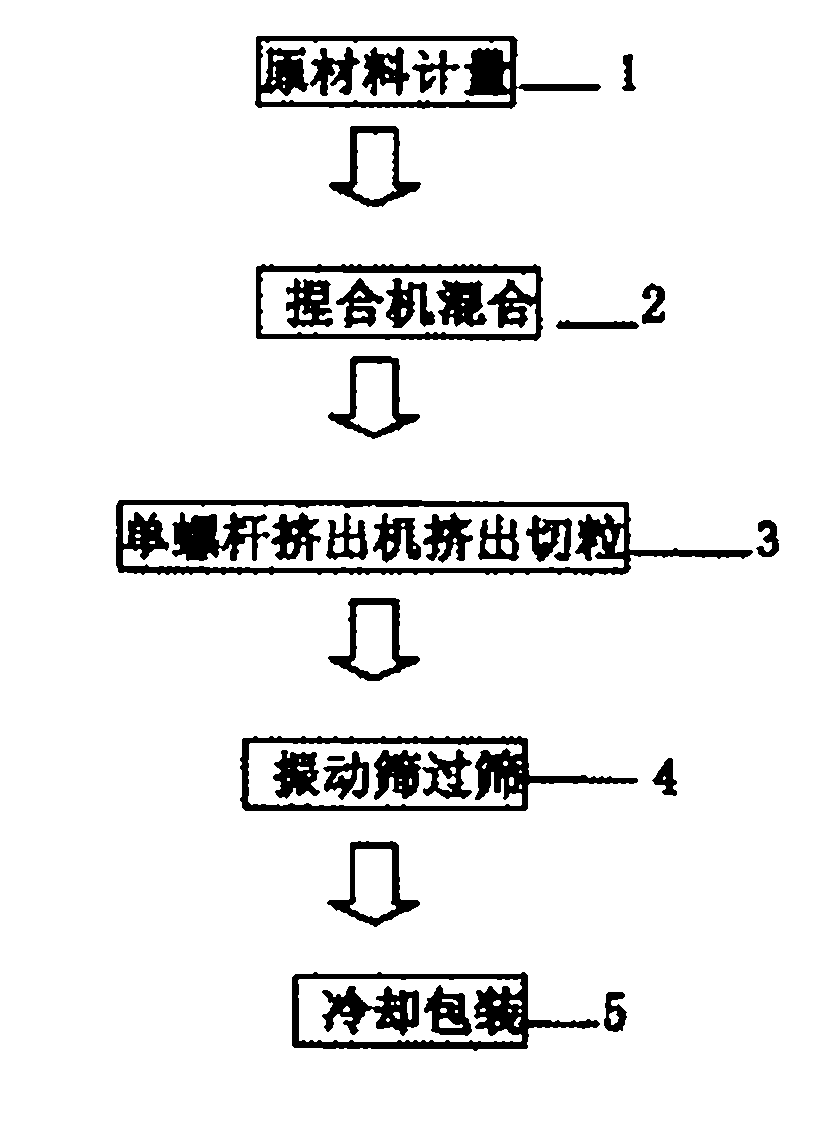 Anti-cracking low-smoke halogen-free flame retardant polyolefin protecting bush material and preparation method thereof