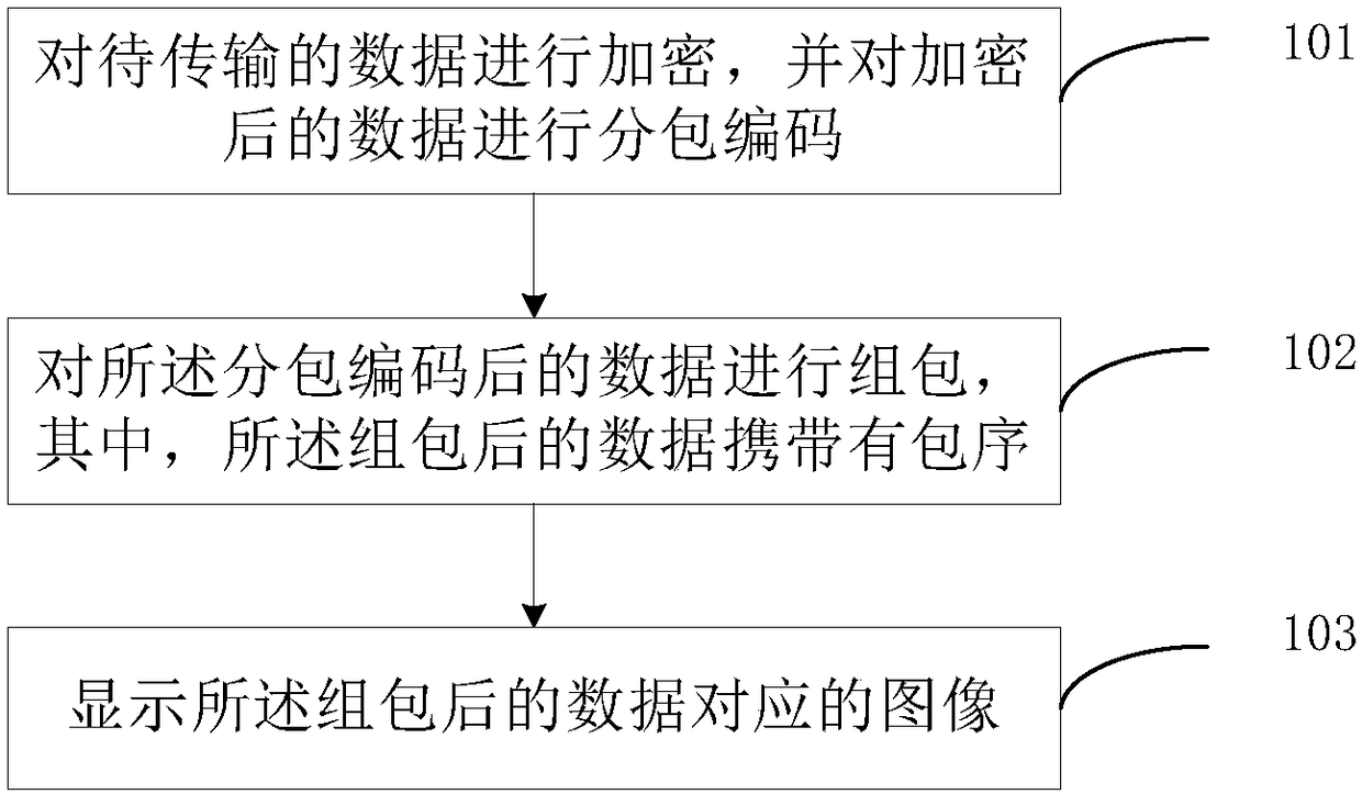 Data transmission method and device based on isolation network