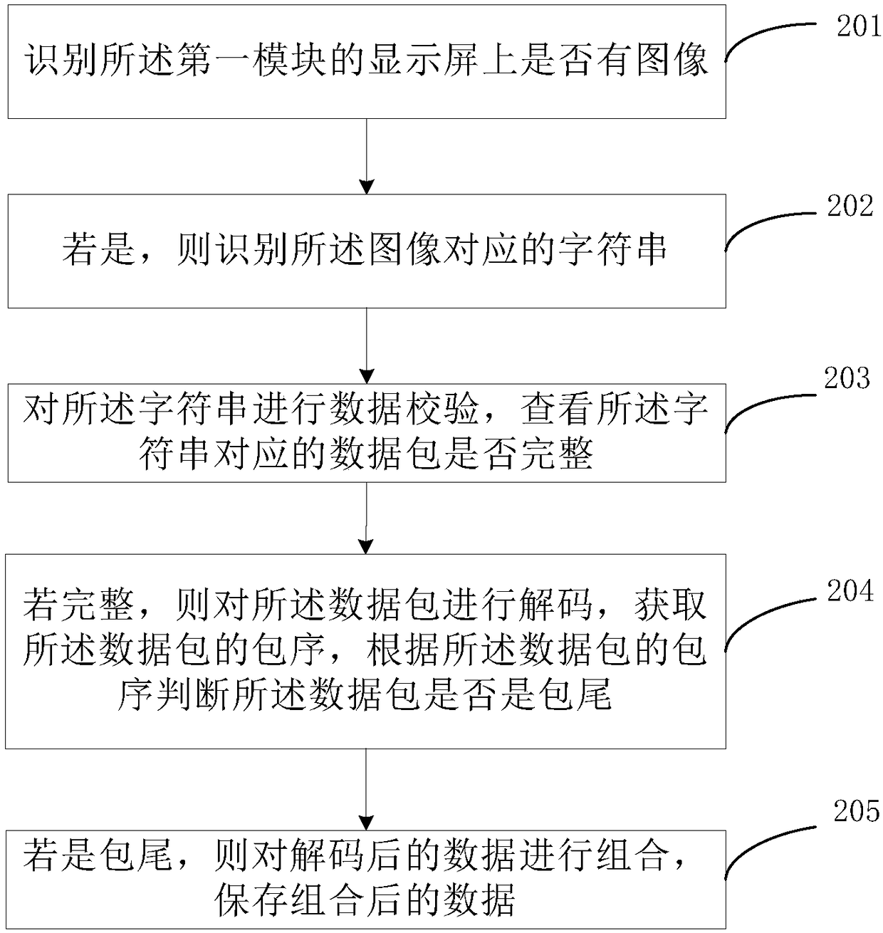 Data transmission method and device based on isolation network