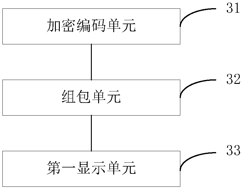 Data transmission method and device based on isolation network