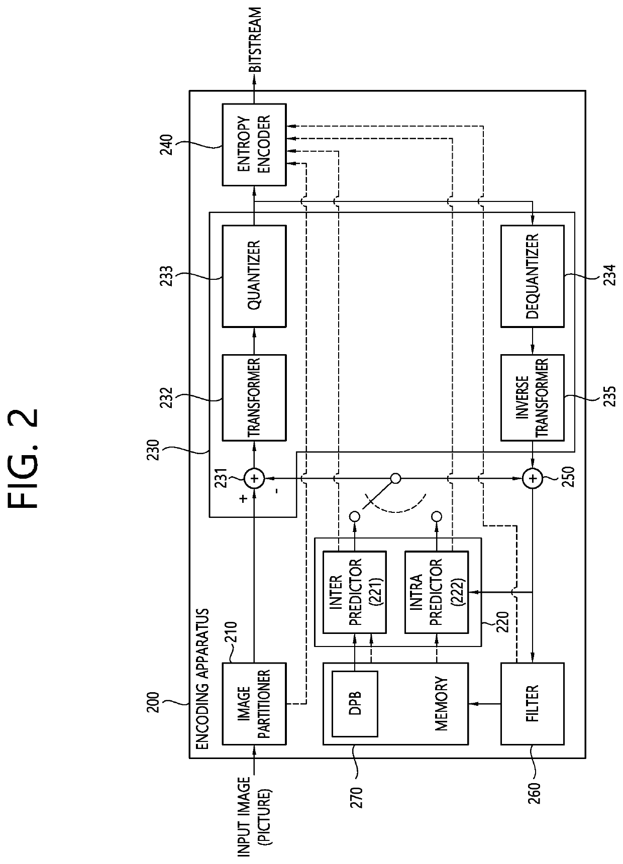 Residual coding method and device for same