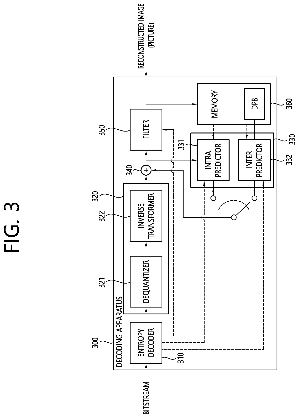 Residual coding method and device for same