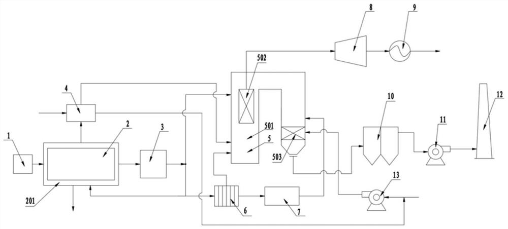 Biomass charcoal gas co-production coupled biomass power generation system and biomass power generation method