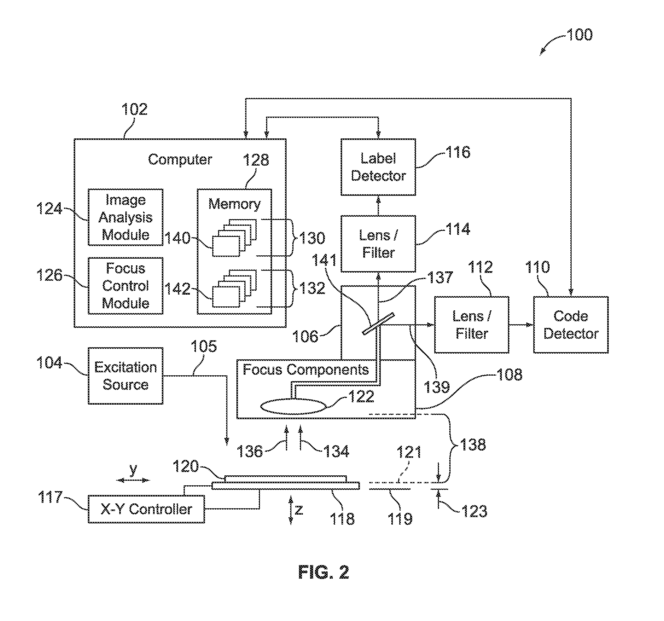 Dynamic autofocus method and system for assay imager