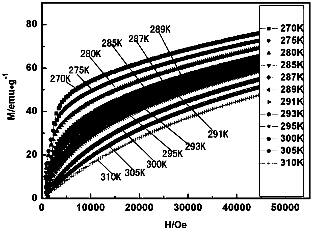 A kind of gadolinium block material and preparation method thereof