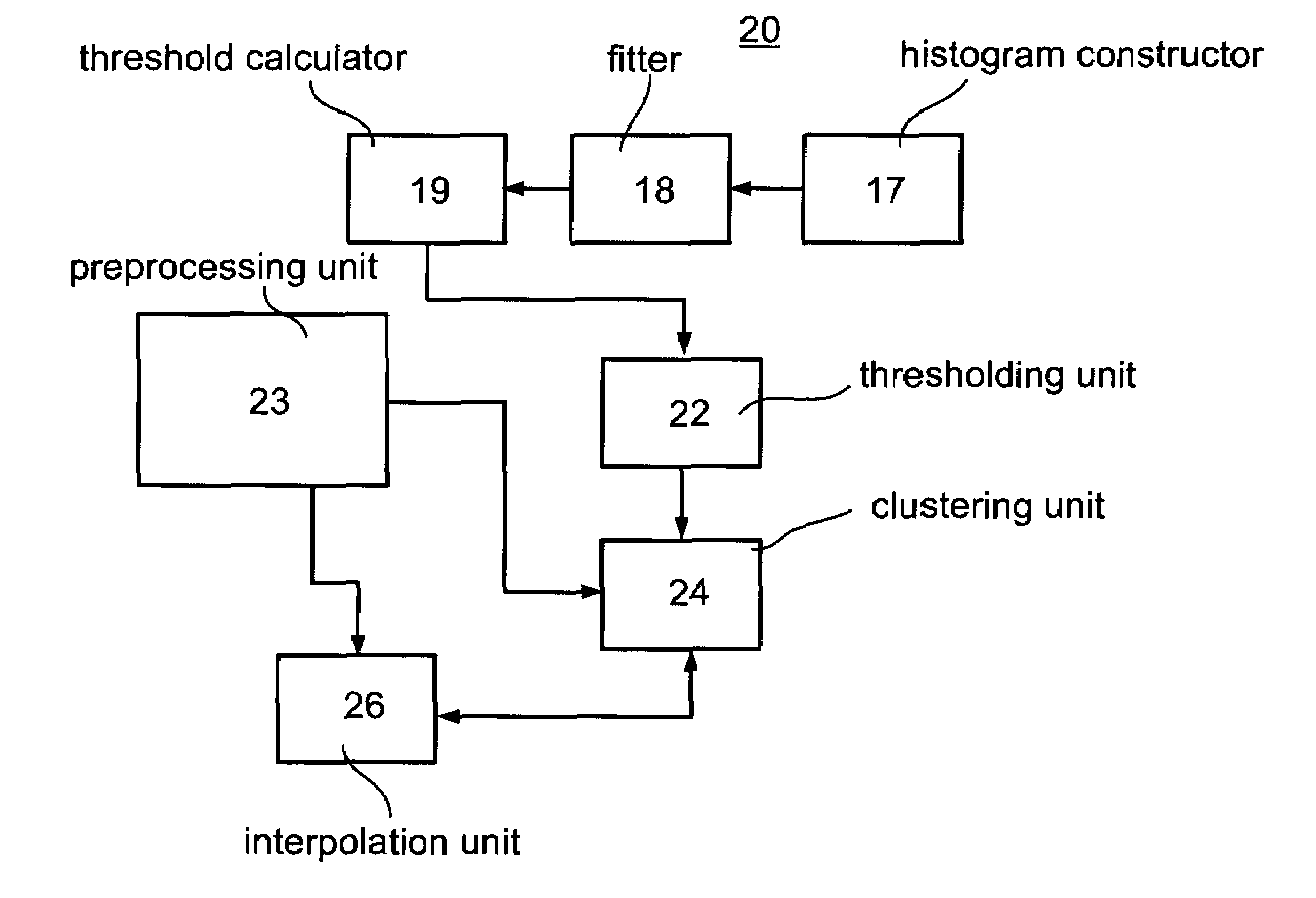 Method and apparatus for analysing ultrasound images