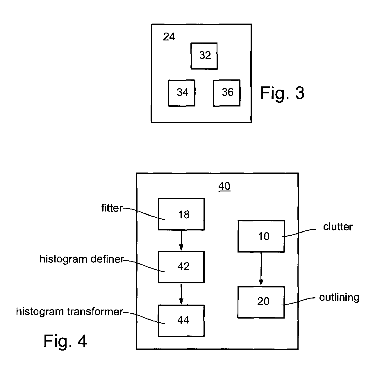 Method and apparatus for analysing ultrasound images