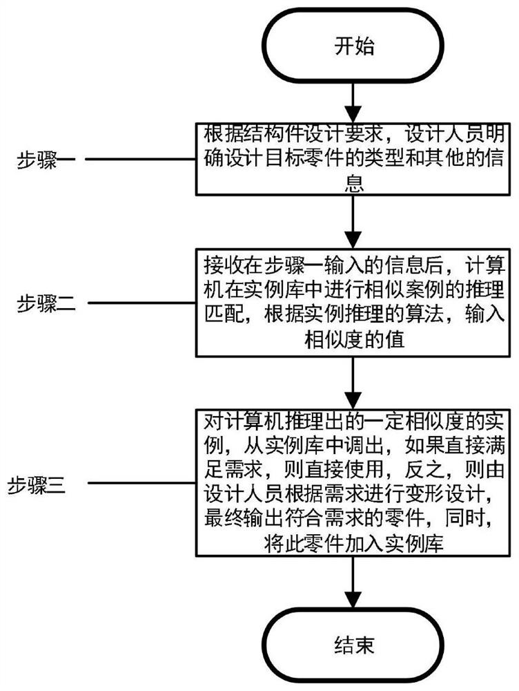 Man-machine hybrid enhanced aircraft structural member design method based on instance reasoning