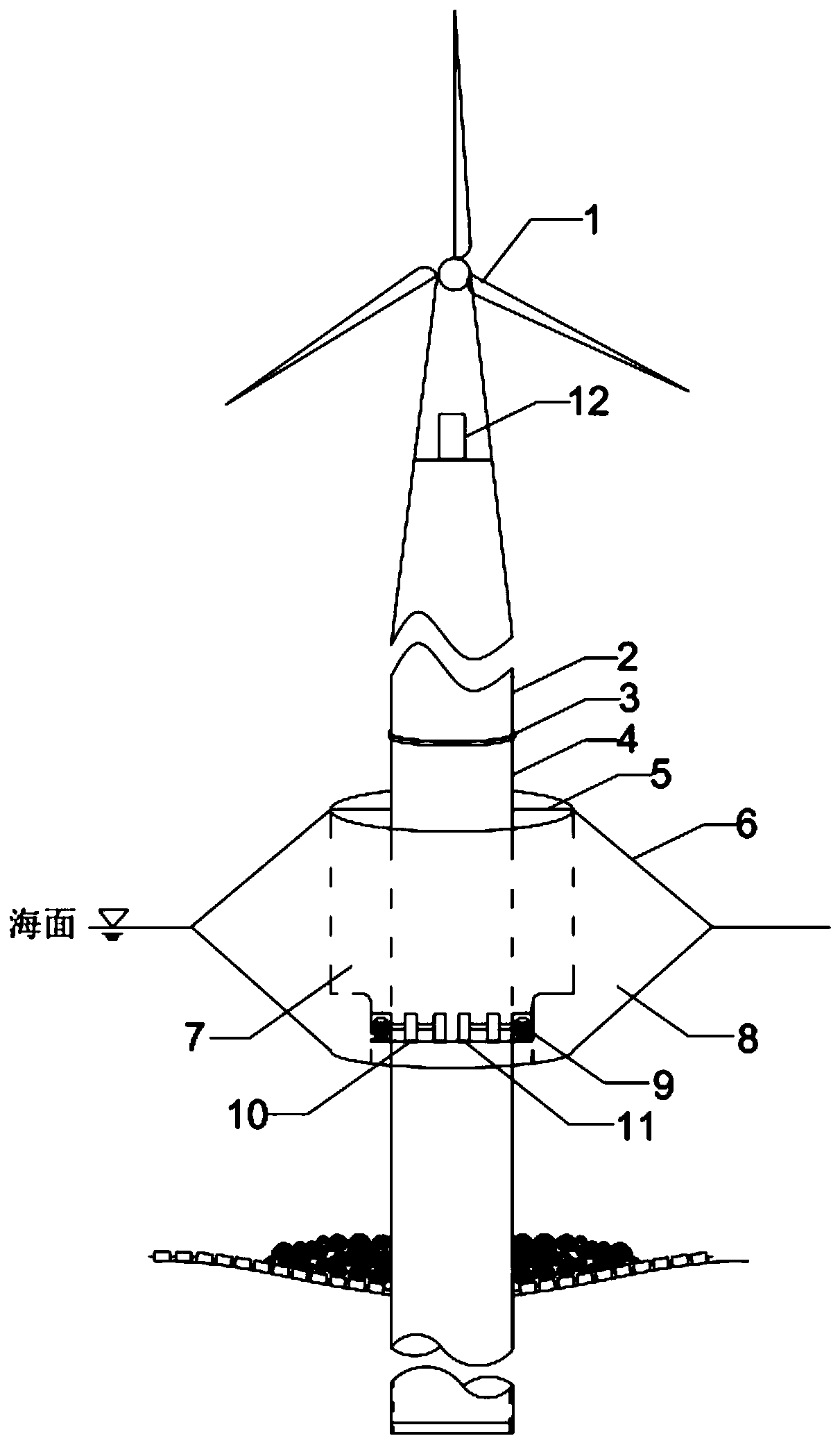 Wind energy wave energy comprehensive power generation device and power generation method thereof