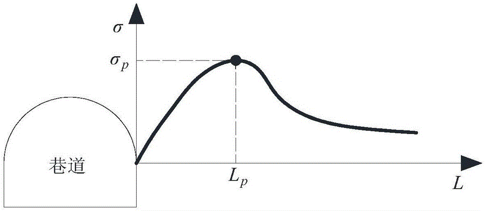 Design method for row space between pressure relief boreholes