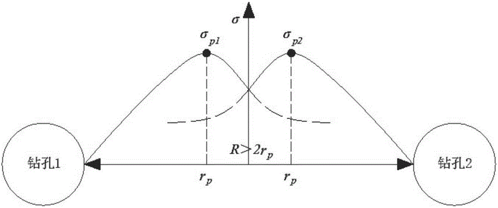 Design method for row space between pressure relief boreholes