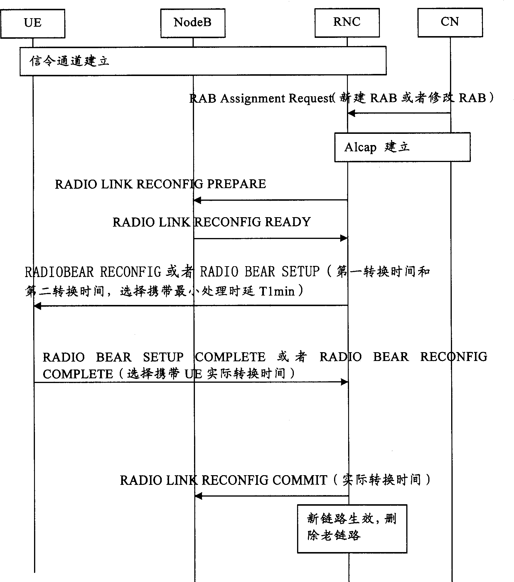 Link converting method in communication system