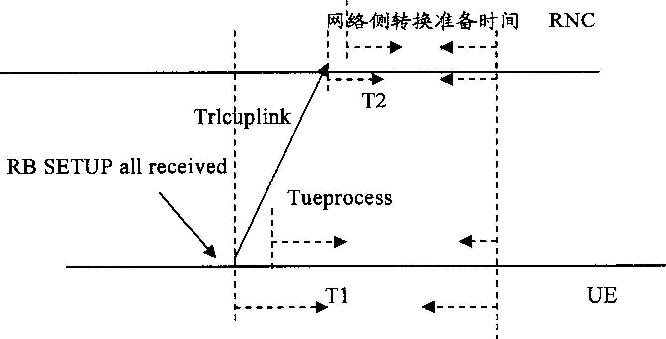 Link converting method in communication system