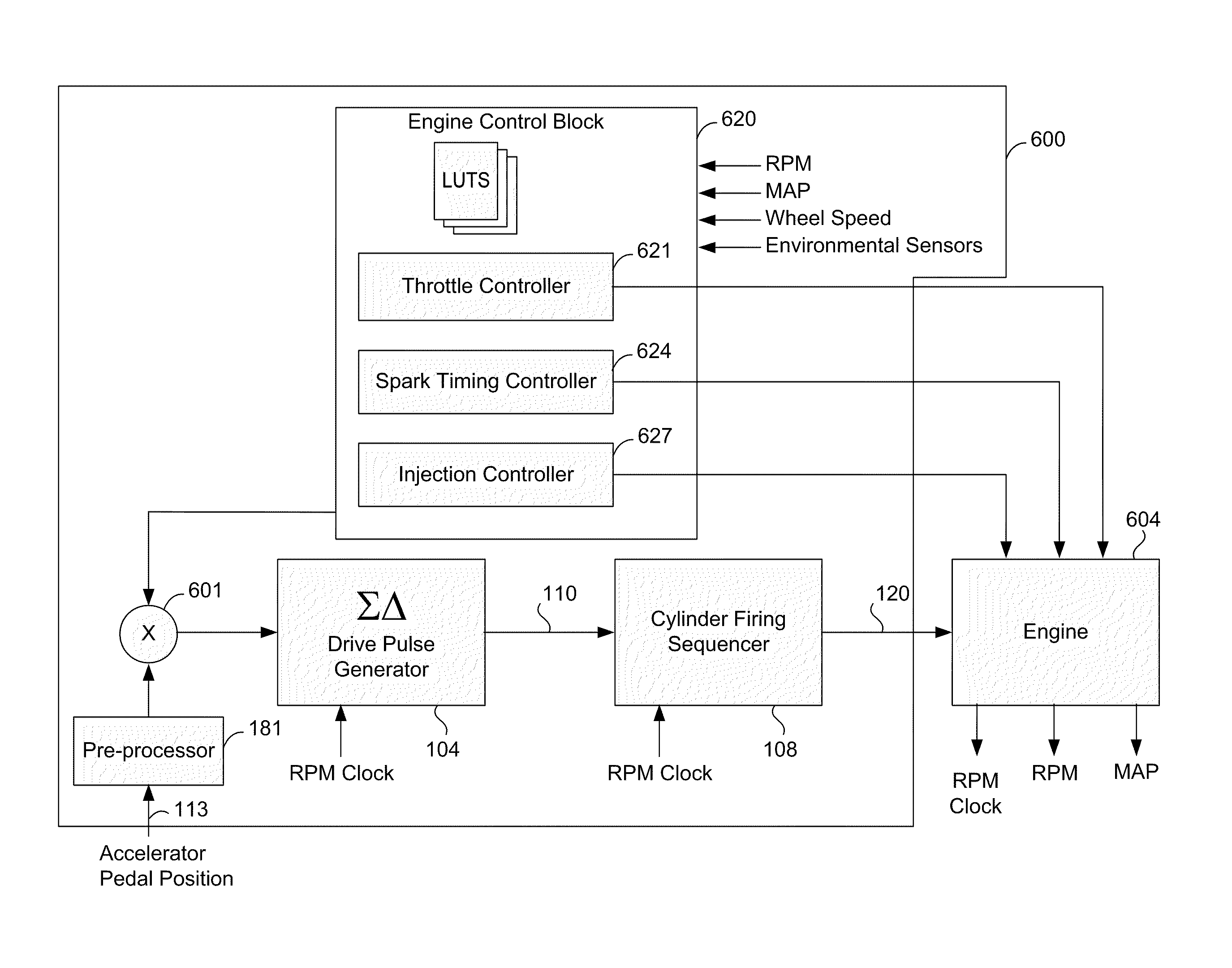 Internal combustion engine control for improved fuel efficiency