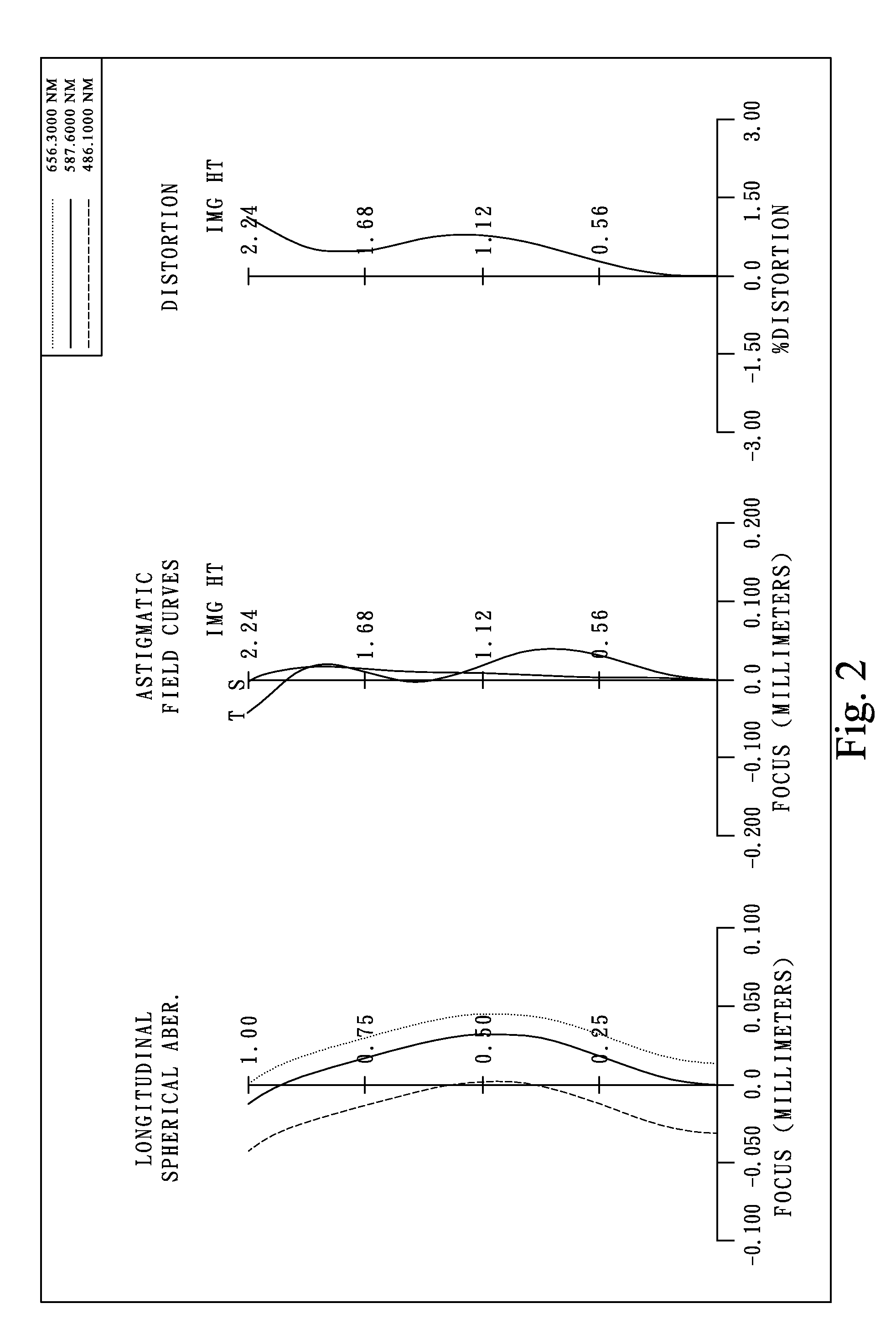 Photographing optical system