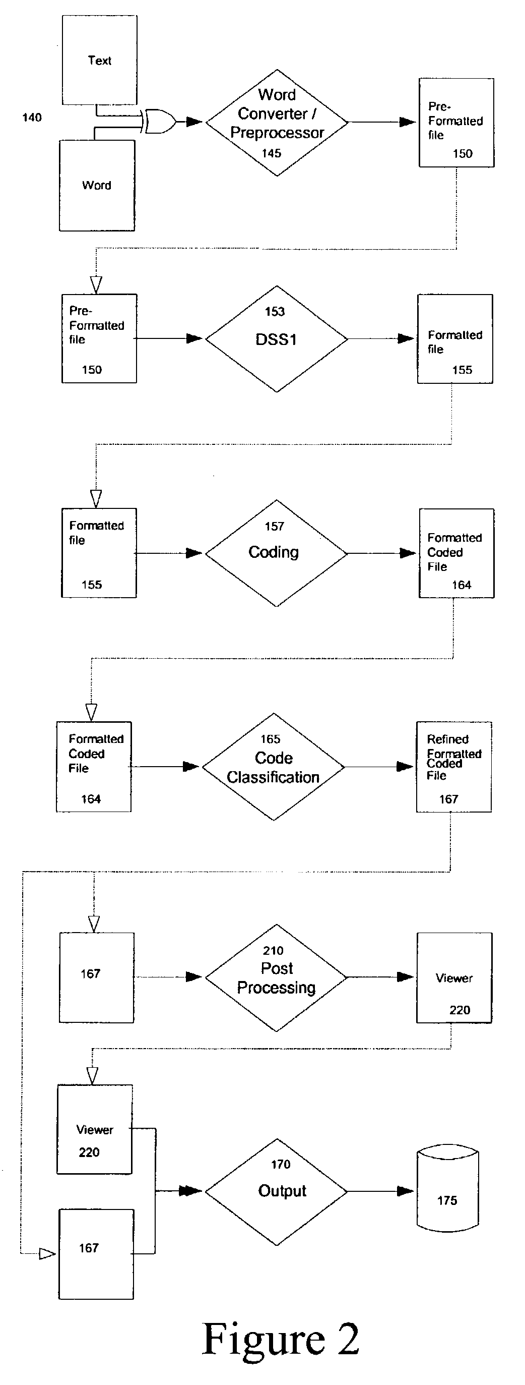 Systems and methods for coding information