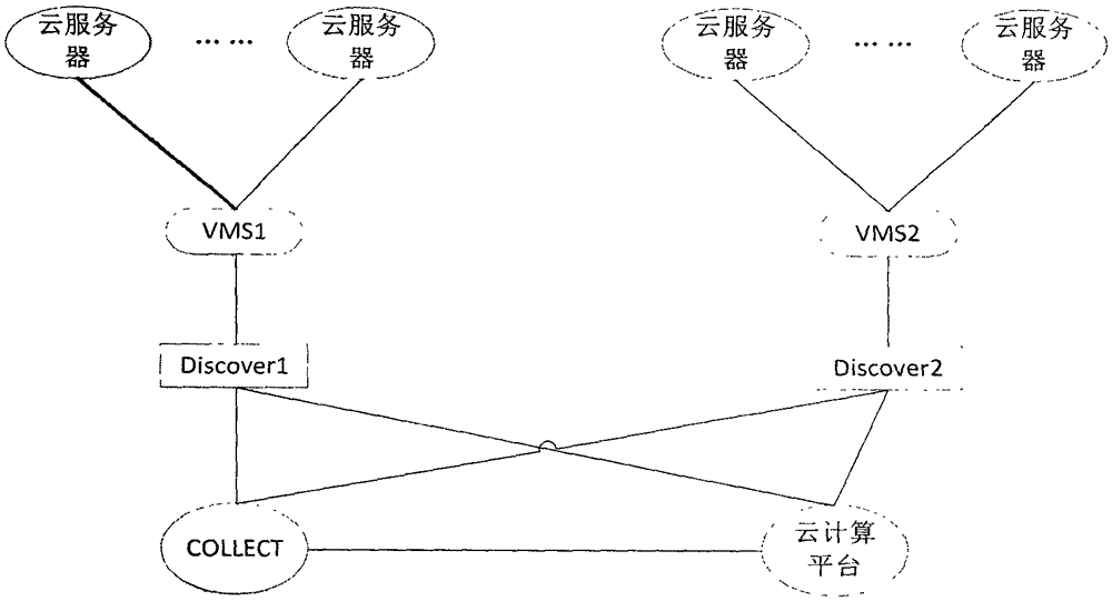 A distributed data acquisition system and method based on cloud computing