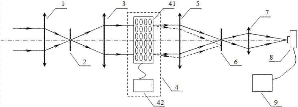 Liquid crystal modulation optical phase control array type spectrometer and detection method