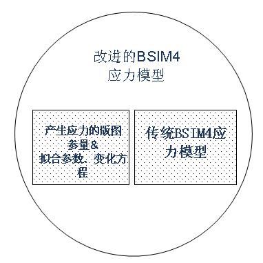 BSIM4 stress model applied to MOSFET electrical simulation