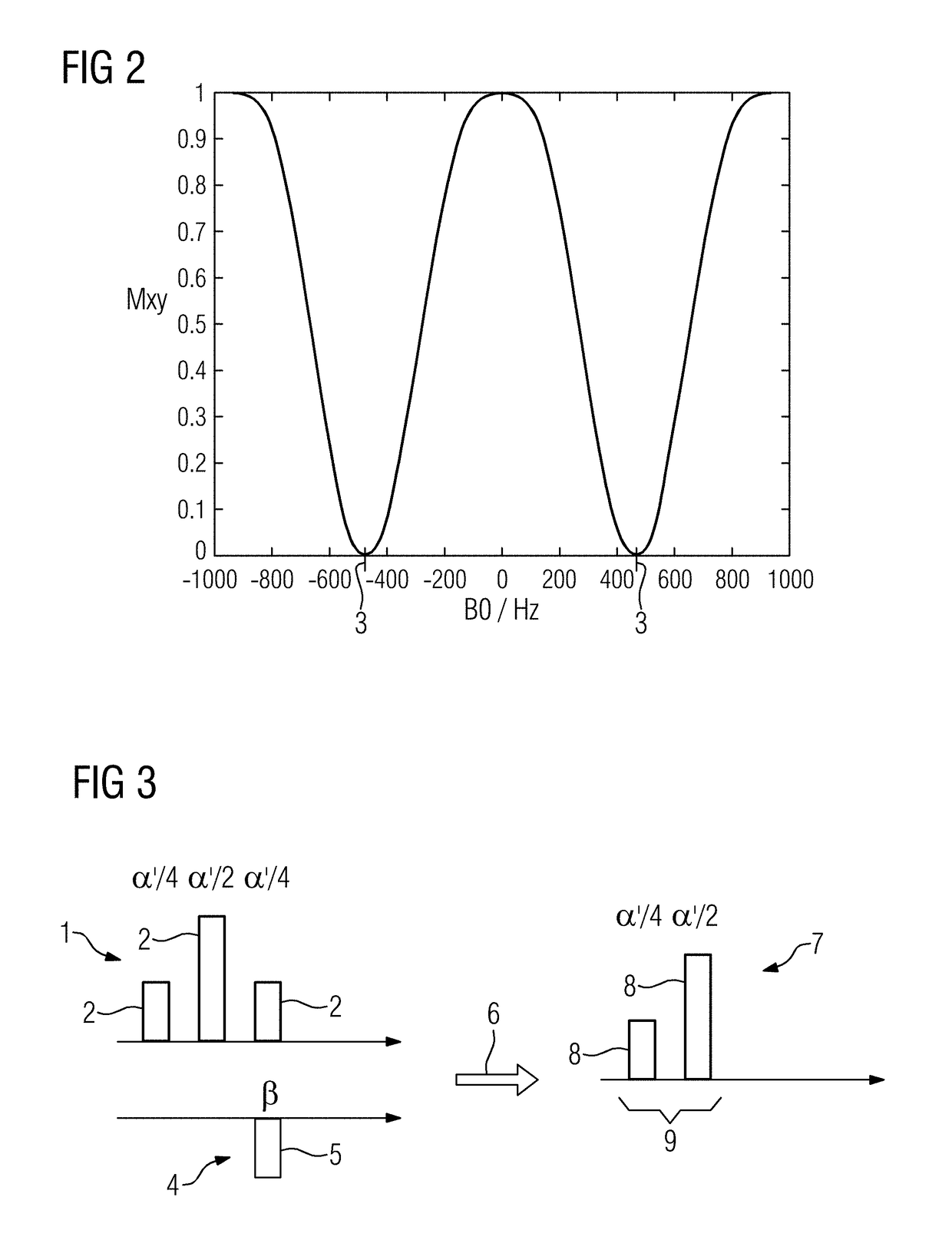 Method and magnetic resonance apparatus for different degrees of excitation of two different nuclear spin types