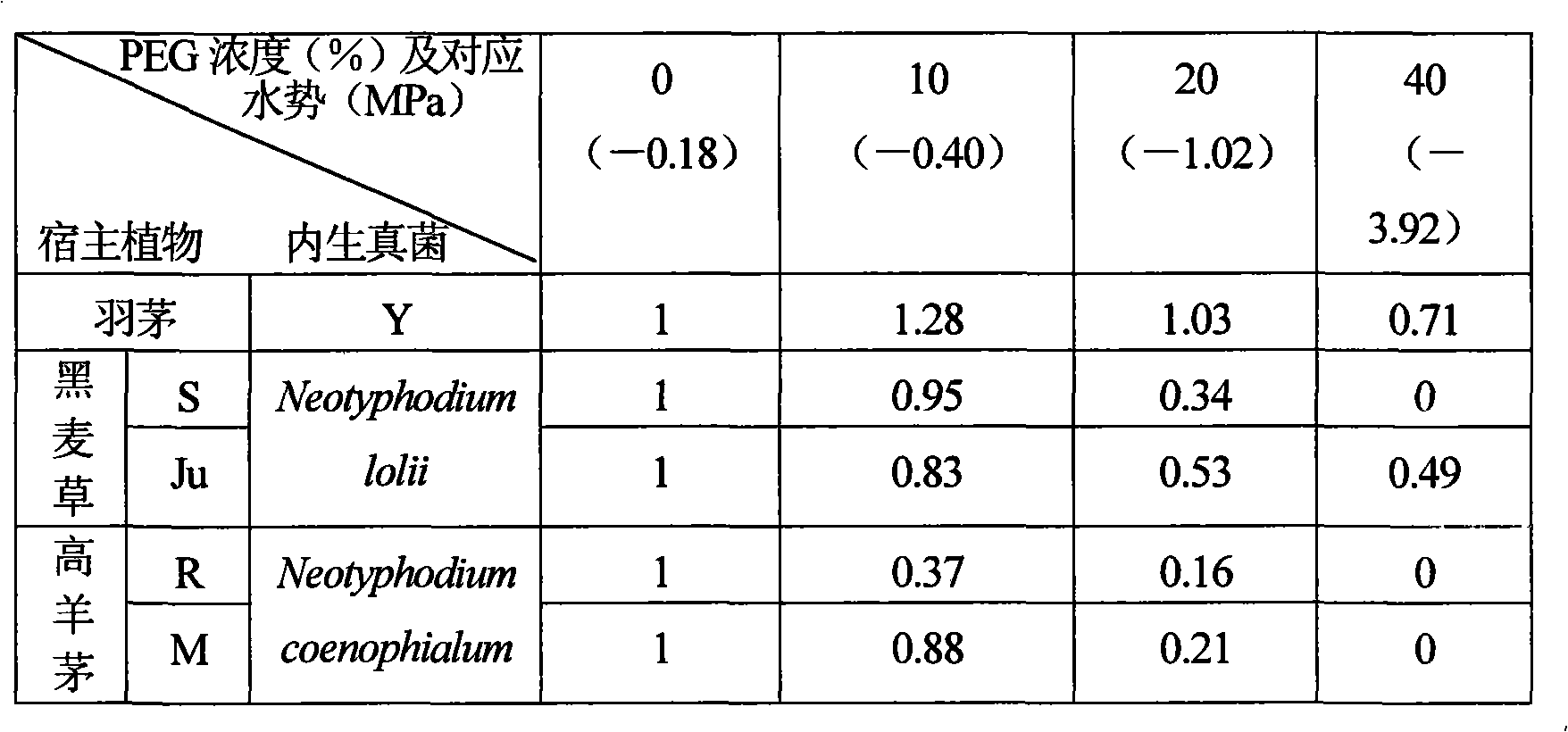 Method for human relay working of endogenetic epiphyte in natural rice straw into grassplot grass