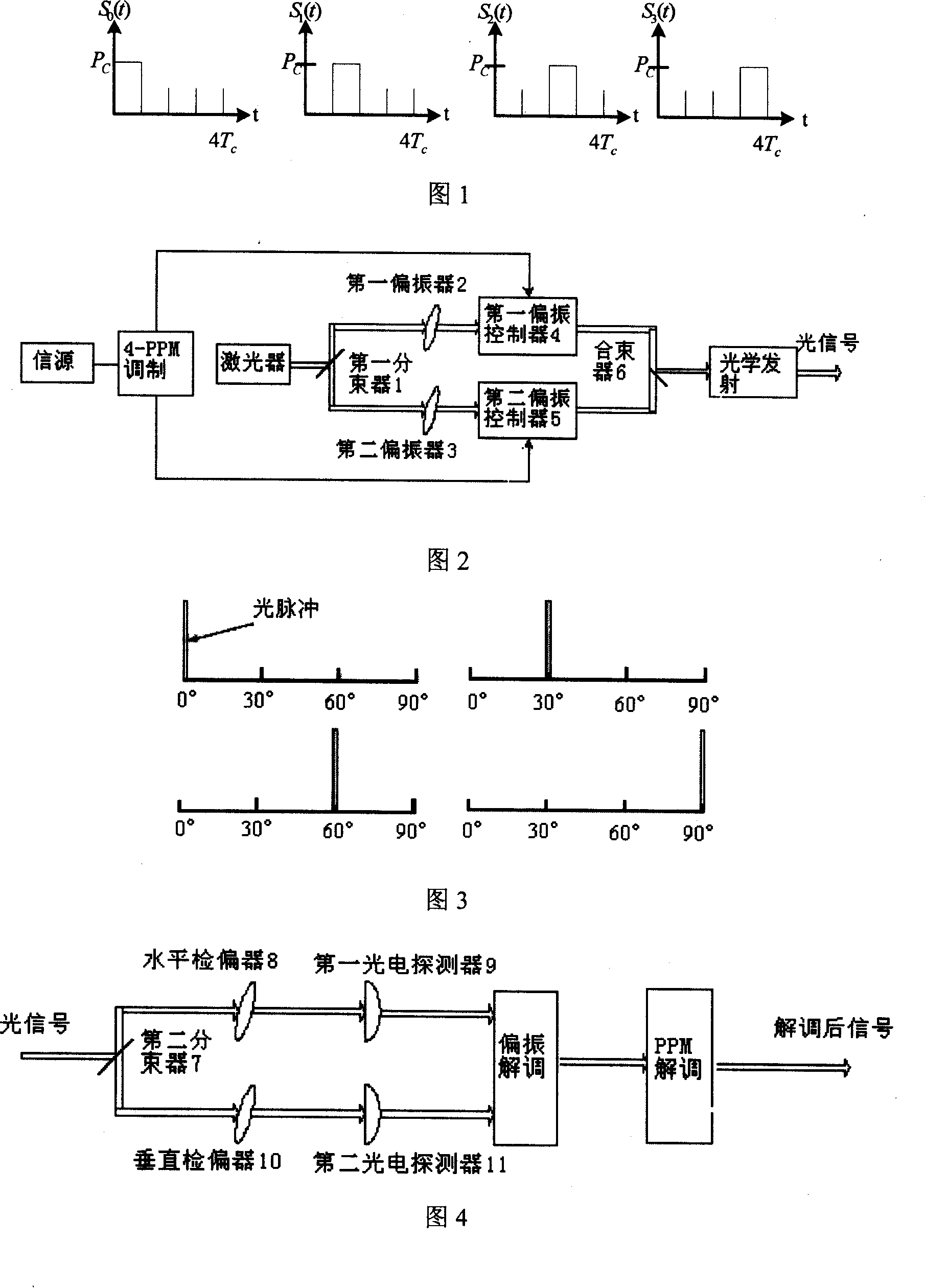 Wireless laser communication PPM polarization modulation and demodulation method