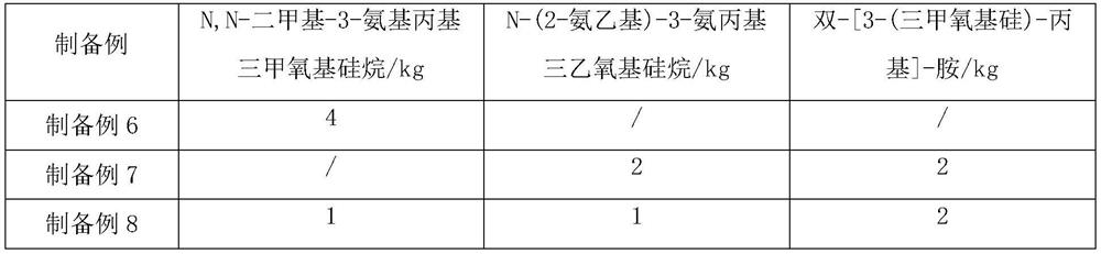 Conductive silica gel, preparation method thereof and silica gel key