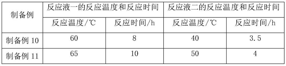 Conductive silica gel, preparation method thereof and silica gel key