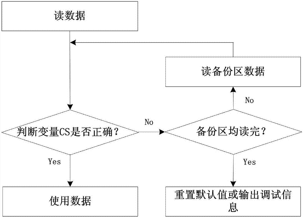 Method for error detection and correction and trajectory tracking of power meter software