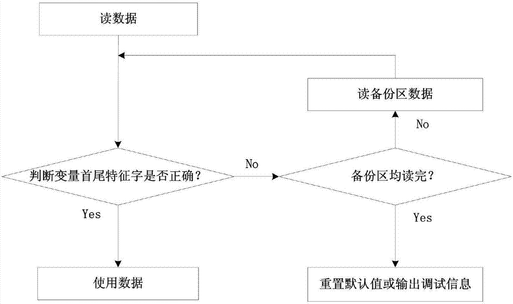 Method for error detection and correction and trajectory tracking of power meter software