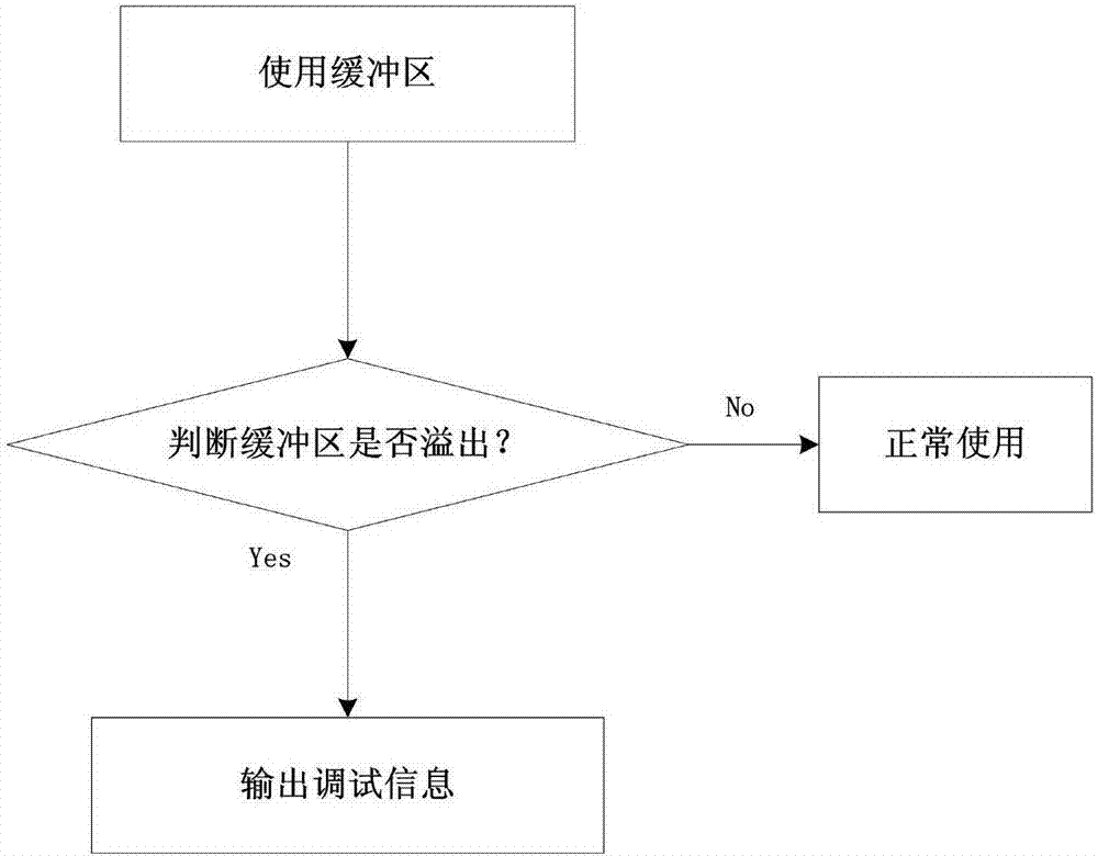 Method for error detection and correction and trajectory tracking of power meter software