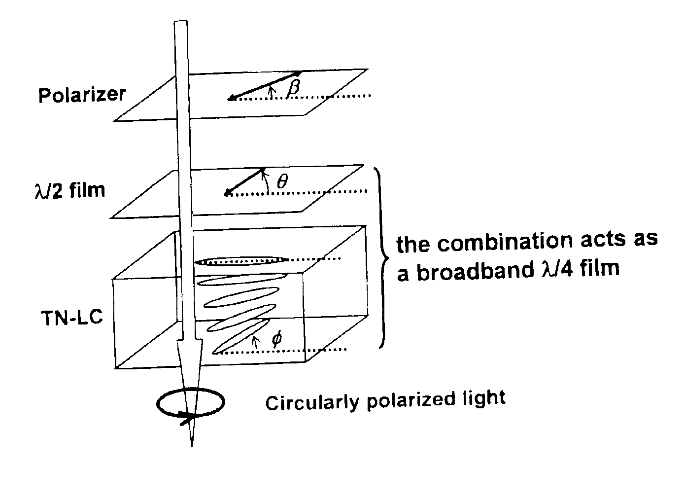 Broadband quarter-wave film device including in combination a chromatic half-wave film and a TN-LC polymeric film