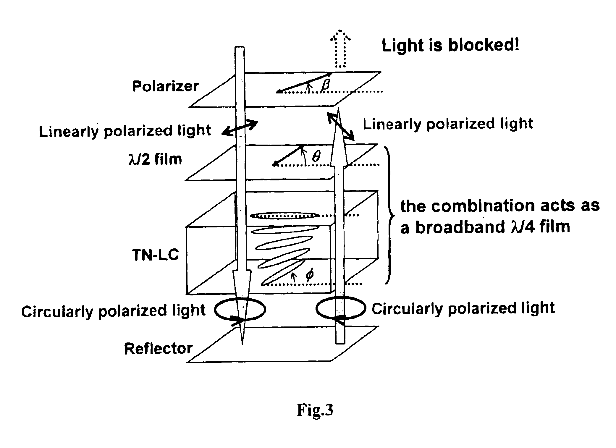 Broadband quarter-wave film device including in combination a chromatic half-wave film and a TN-LC polymeric film