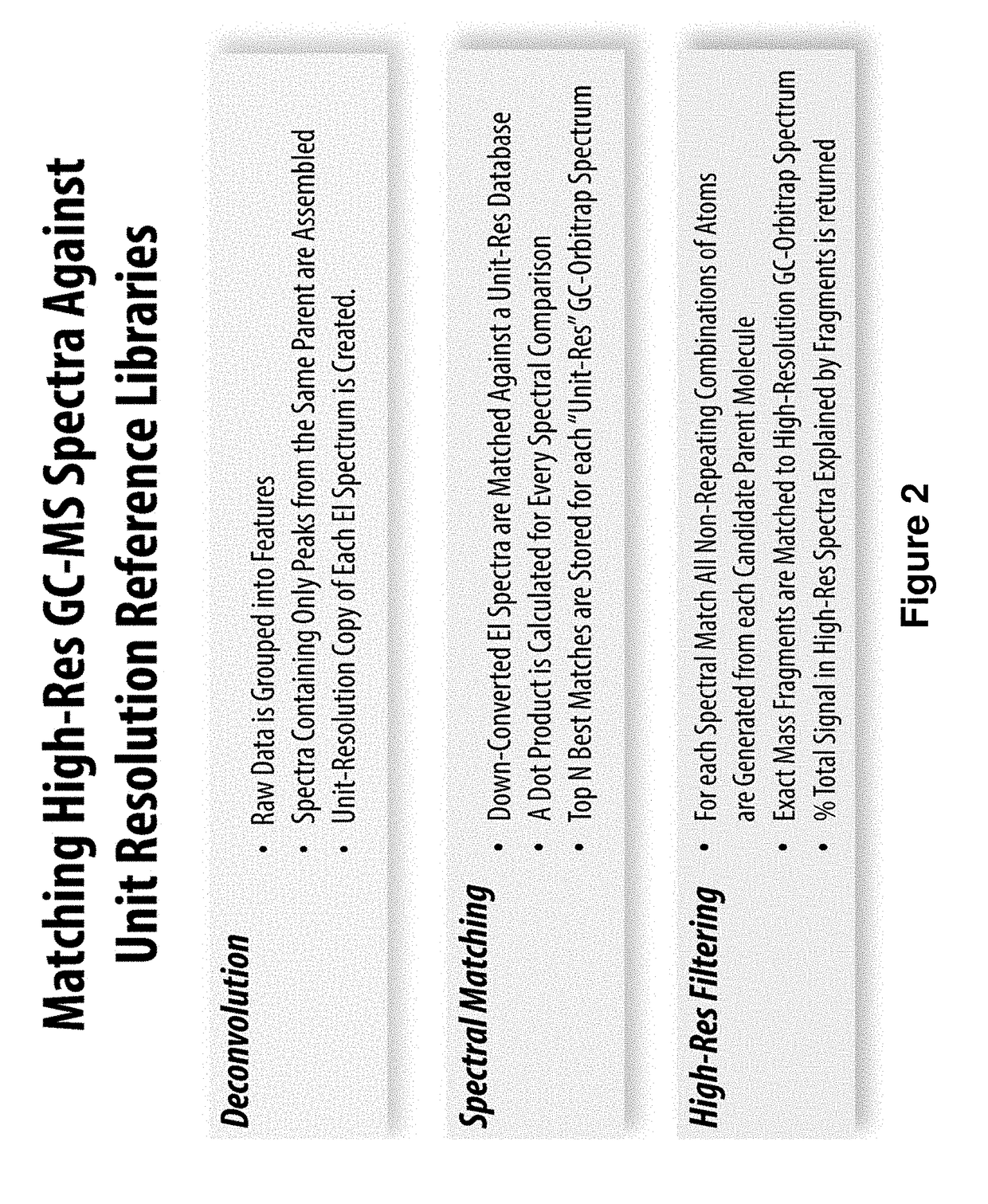 High mass accuracy filtering for improved spectral matching of high-resolution gas chromatography-mass spectrometry data against unit-resolution reference databases