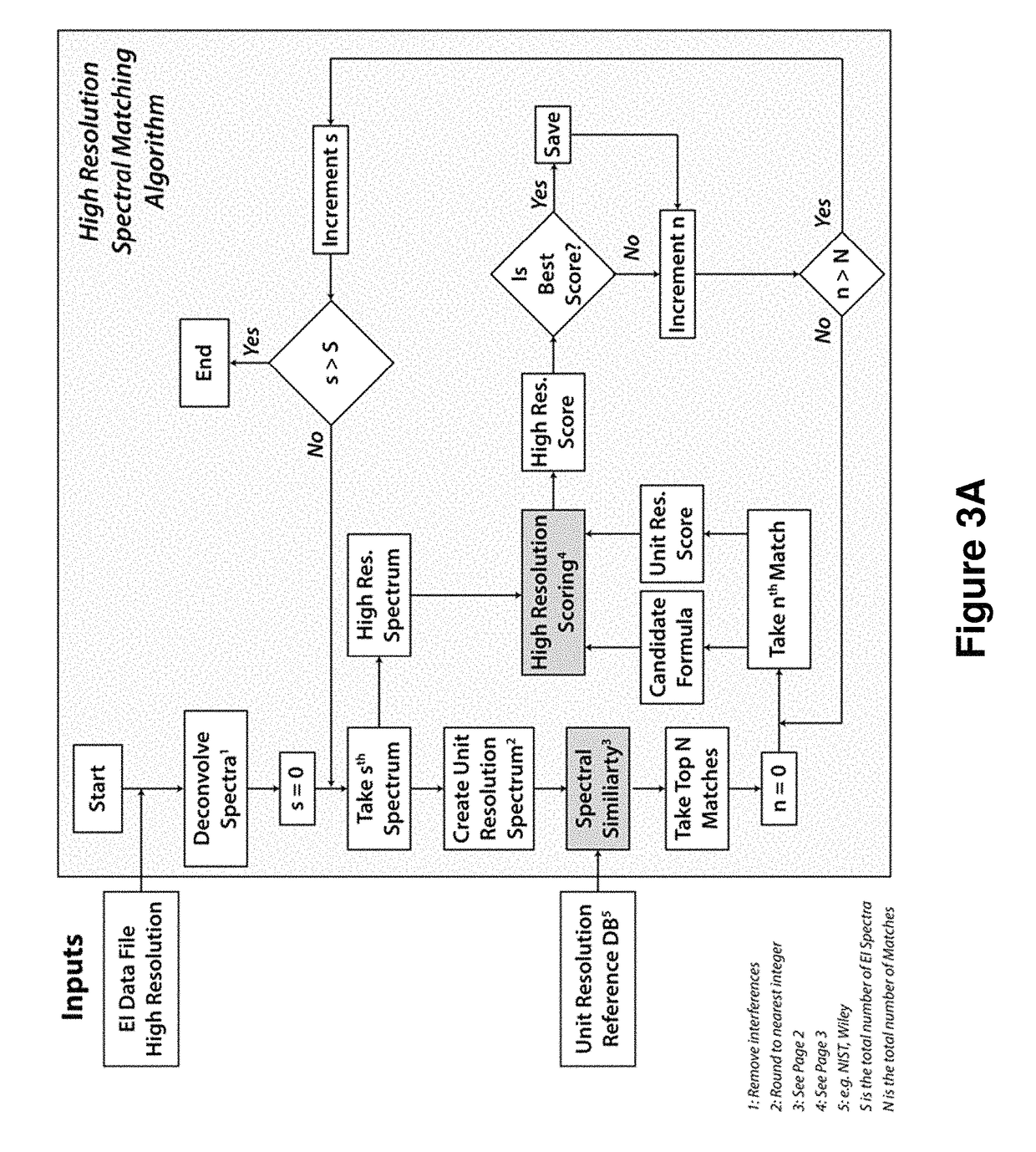 High mass accuracy filtering for improved spectral matching of high-resolution gas chromatography-mass spectrometry data against unit-resolution reference databases