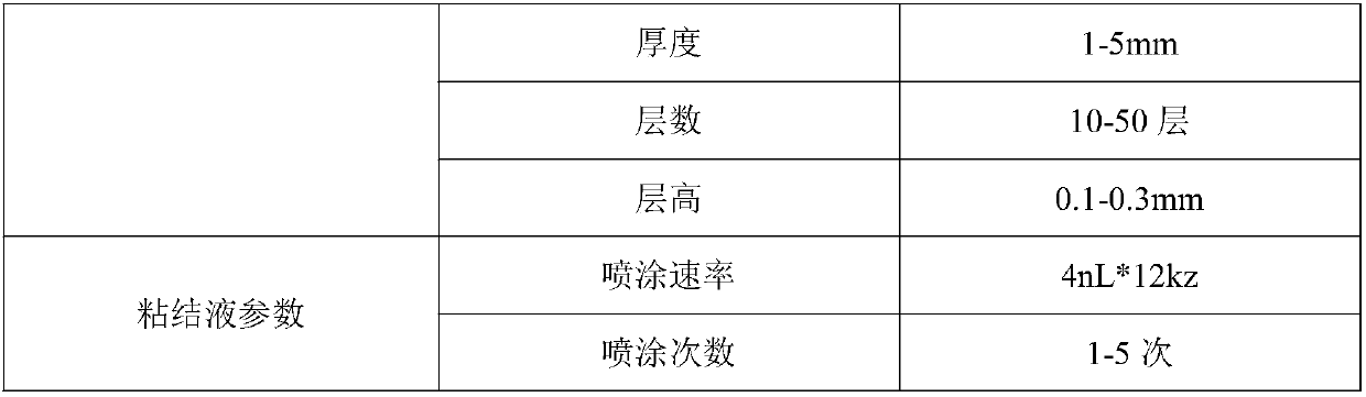 Orally disintegrating clozapine tablets prepared by 3D printing and preparation method thereof