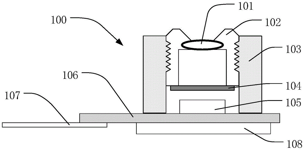 Multi-channel multi-zone coated camera module and equipment for iris recognition