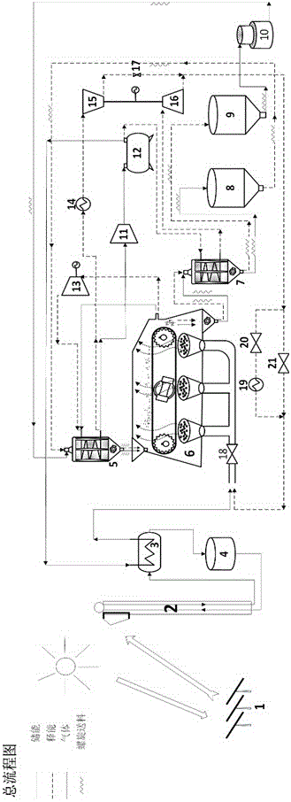 High-temperature calcium cycling thermochemical energy storage method and system