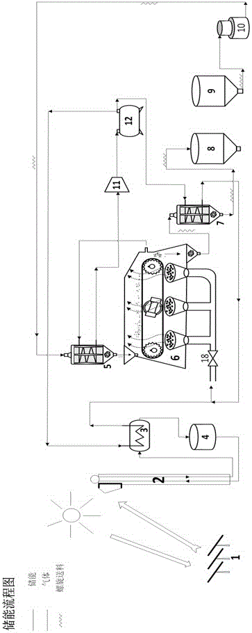 High-temperature calcium cycling thermochemical energy storage method and system