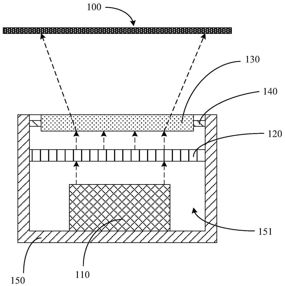 Emission module, depth sensor and electronic equipment