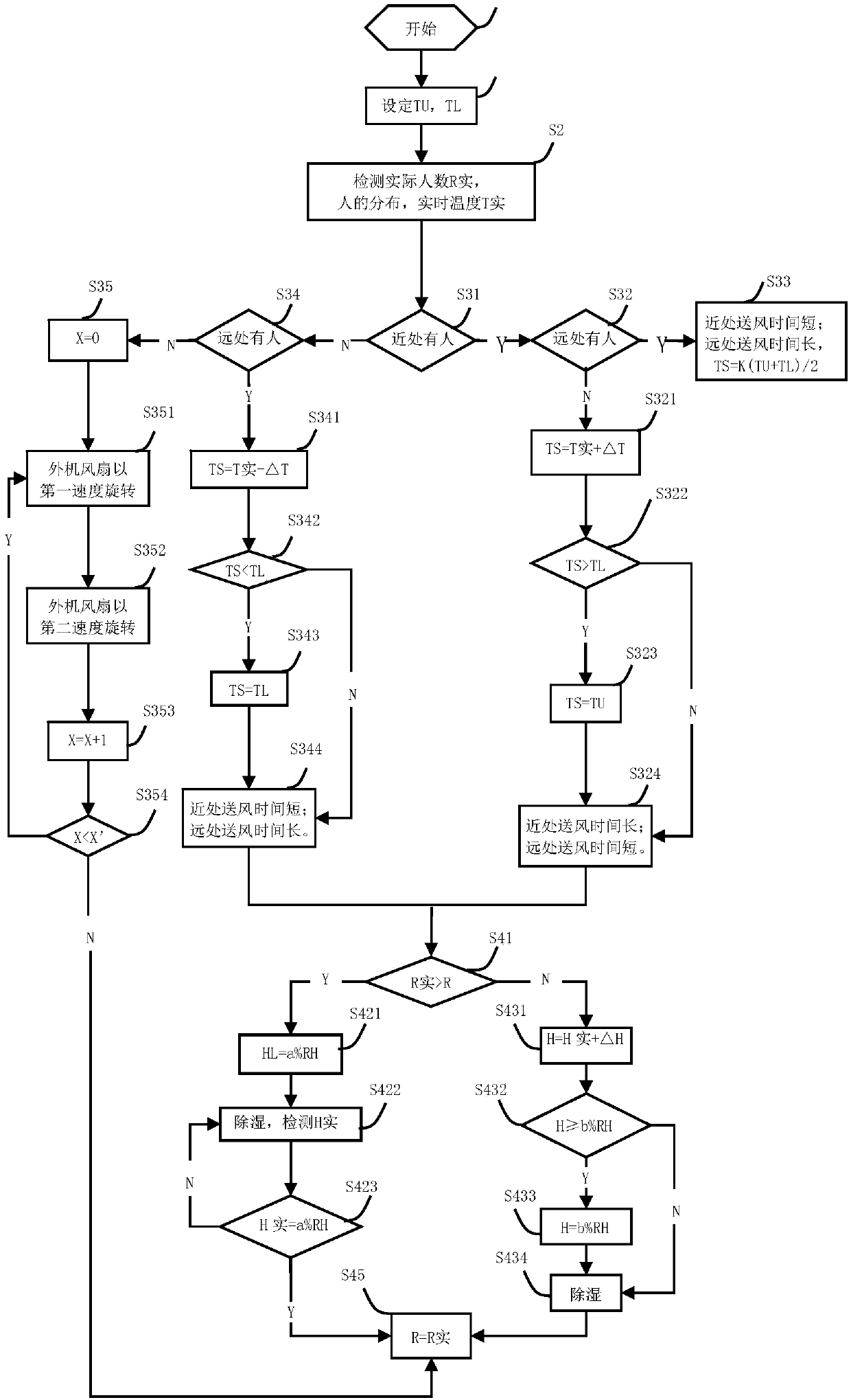 Control method for air conditioner in multimedia classroom