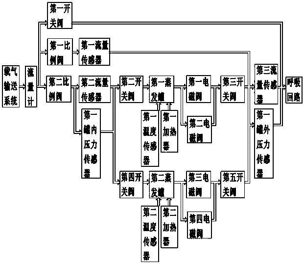 gas anesthesia system