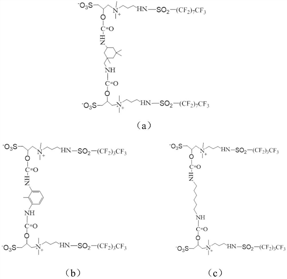 Fluorocarbon Gemini Betaine Surfactant and Its Preparation Method and Application