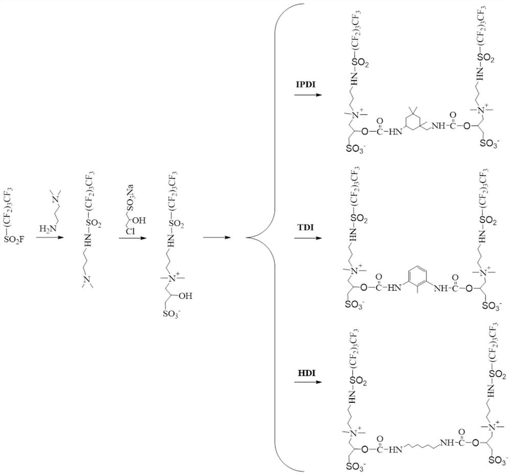 Fluorocarbon Gemini Betaine Surfactant and Its Preparation Method and Application