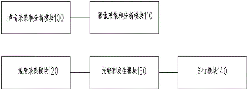 Interactive children self-management system and management method thereof