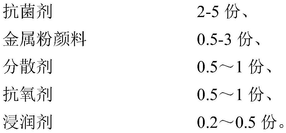 Antibacterial, dust-resistant, adsorption-free, spray-free PP material and preparation method thereof