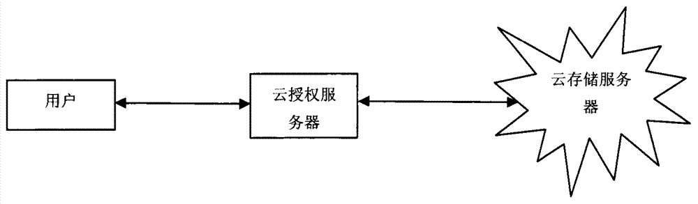 Method for control over file safety access based on cloud computing technology