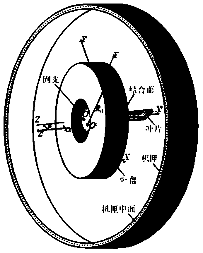 Mechanical property analysis method of blade and cartridge receiver system under rub-impact fault