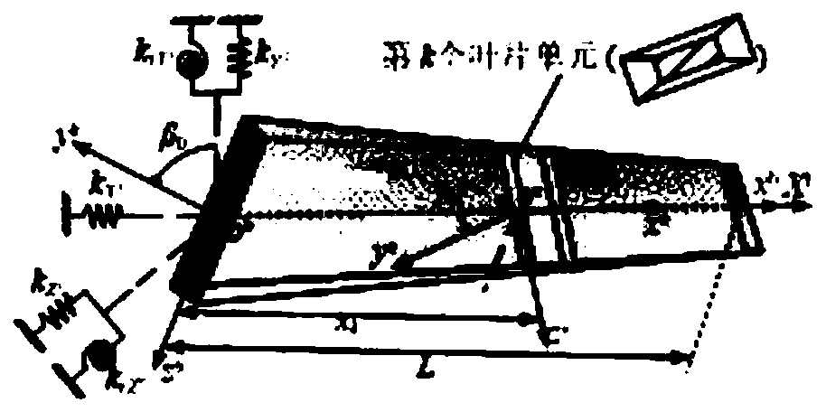 Mechanical property analysis method of blade and cartridge receiver system under rub-impact fault