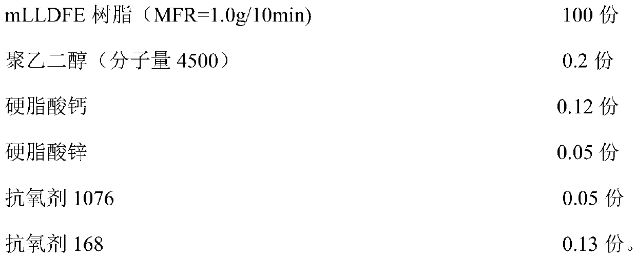 Easy-to-process metallocene polyethylene composition and its preparation method